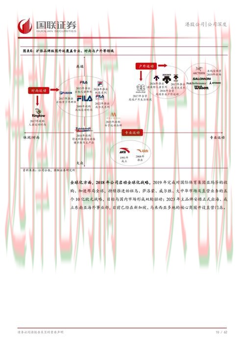 博雅体育科技控股集团发展前景解析 博雅体育科技控股集团发展前景解析